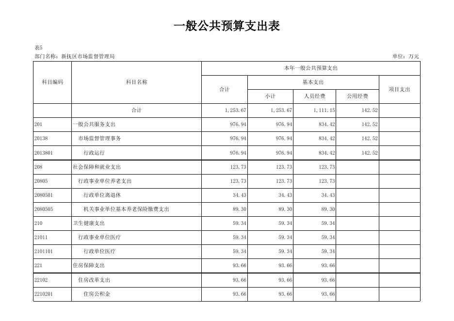 028_新抚区市场监督管理局.xlsx