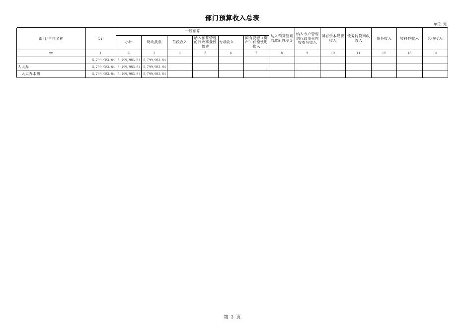 兴城市人大常委会办公室2021年部门预算表（点击链接下载查看）.xls
