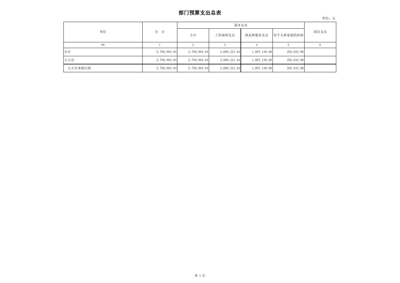 兴城市人大常委会办公室2021年部门预算表（点击链接下载查看）.xls