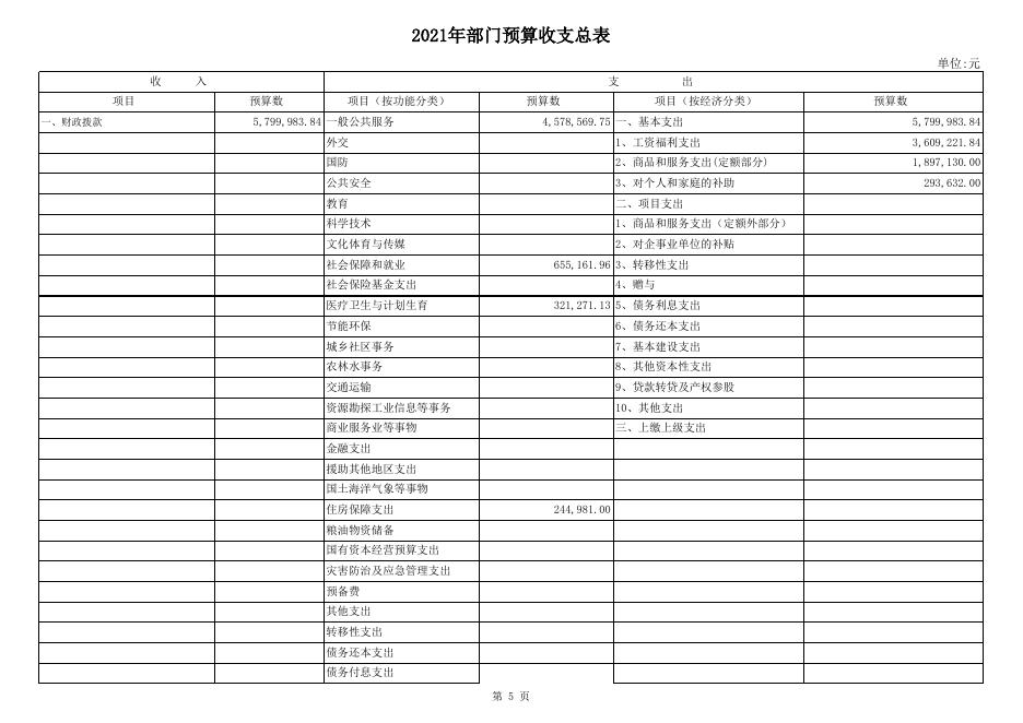 兴城市人大常委会办公室2021年部门预算表（点击链接下载查看）.xls