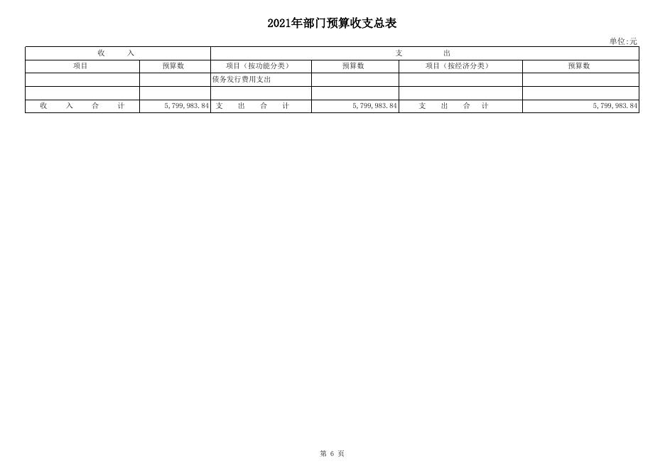 兴城市人大常委会办公室2021年部门预算表（点击链接下载查看）.xls