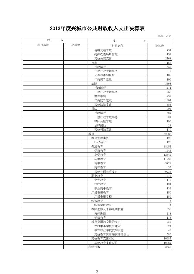 2013年度兴城市公共财政收入支出决算表(点击链接).xls