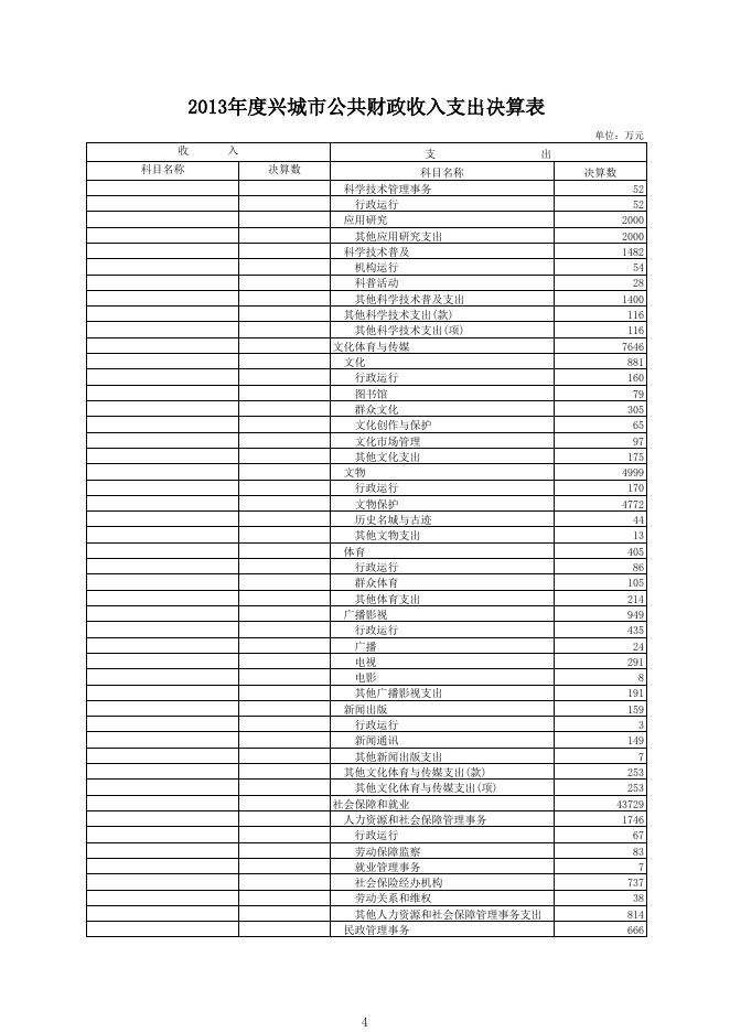 2013年度兴城市公共财政收入支出决算表(点击链接).xls