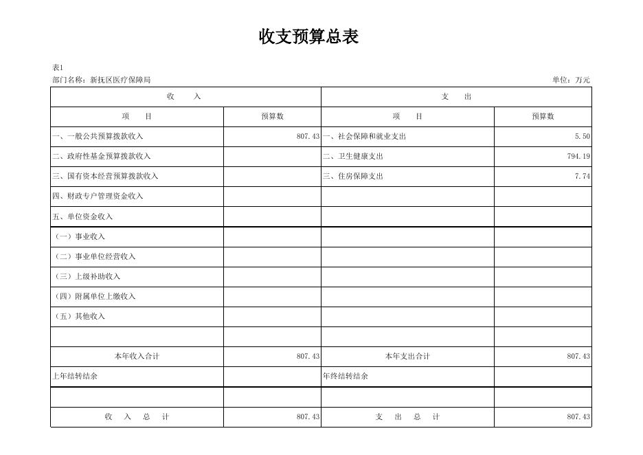 032_新抚区医疗保障局.xlsx