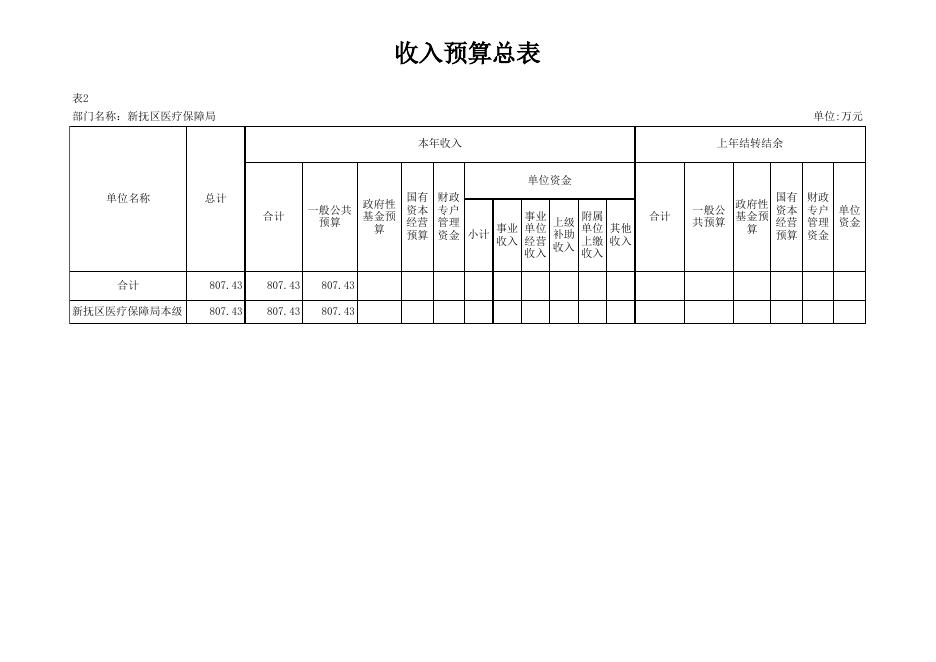 032_新抚区医疗保障局.xlsx