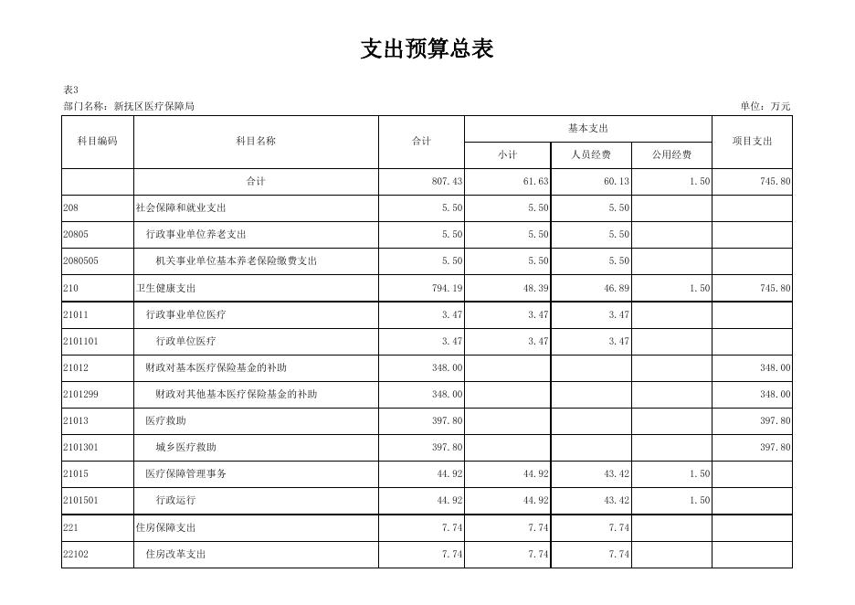 032_新抚区医疗保障局.xlsx