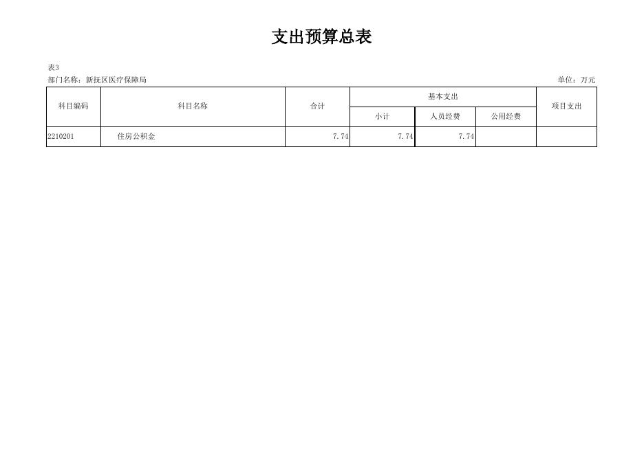 032_新抚区医疗保障局.xlsx