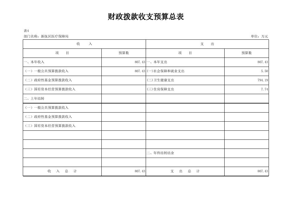 032_新抚区医疗保障局.xlsx