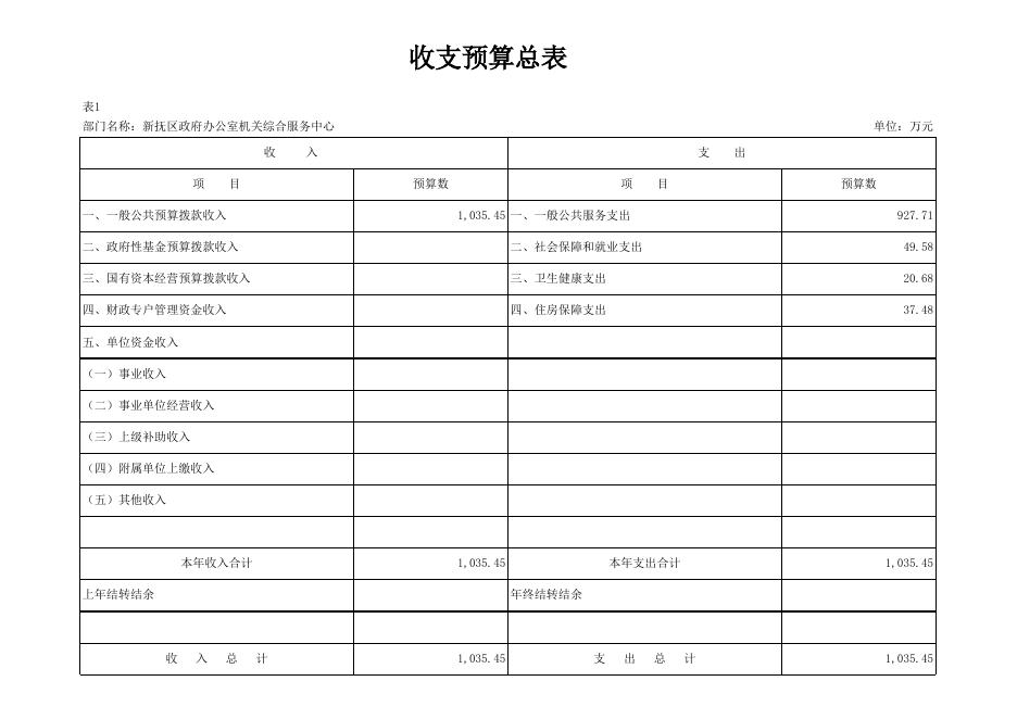 045_新抚区政府办公室机关综合服务中心.xlsx