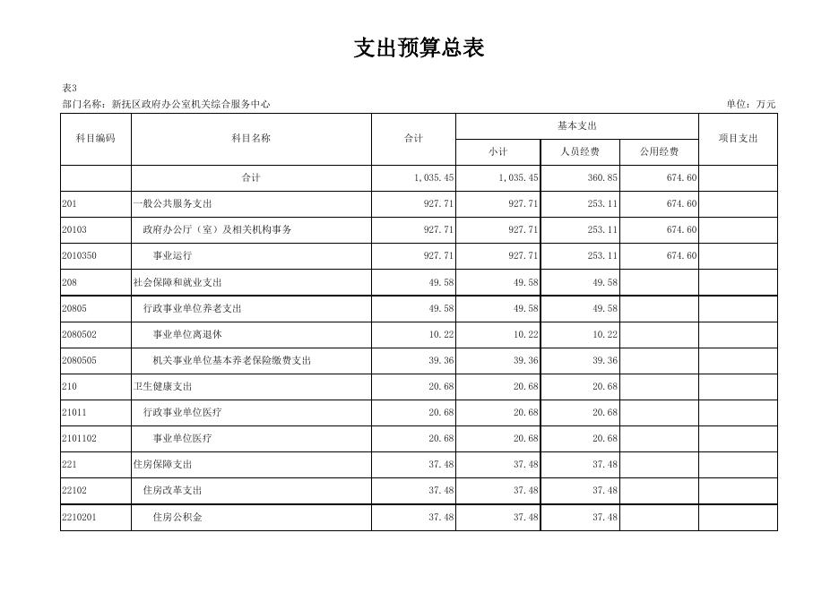 045_新抚区政府办公室机关综合服务中心.xlsx