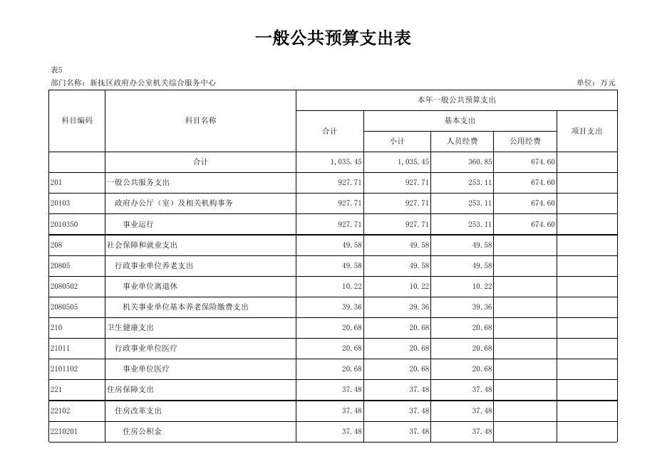 045_新抚区政府办公室机关综合服务中心.xlsx