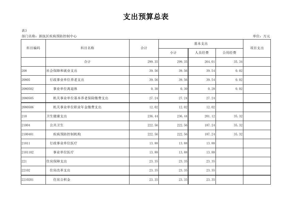051_新抚区疾病预防控制中心.xlsx
