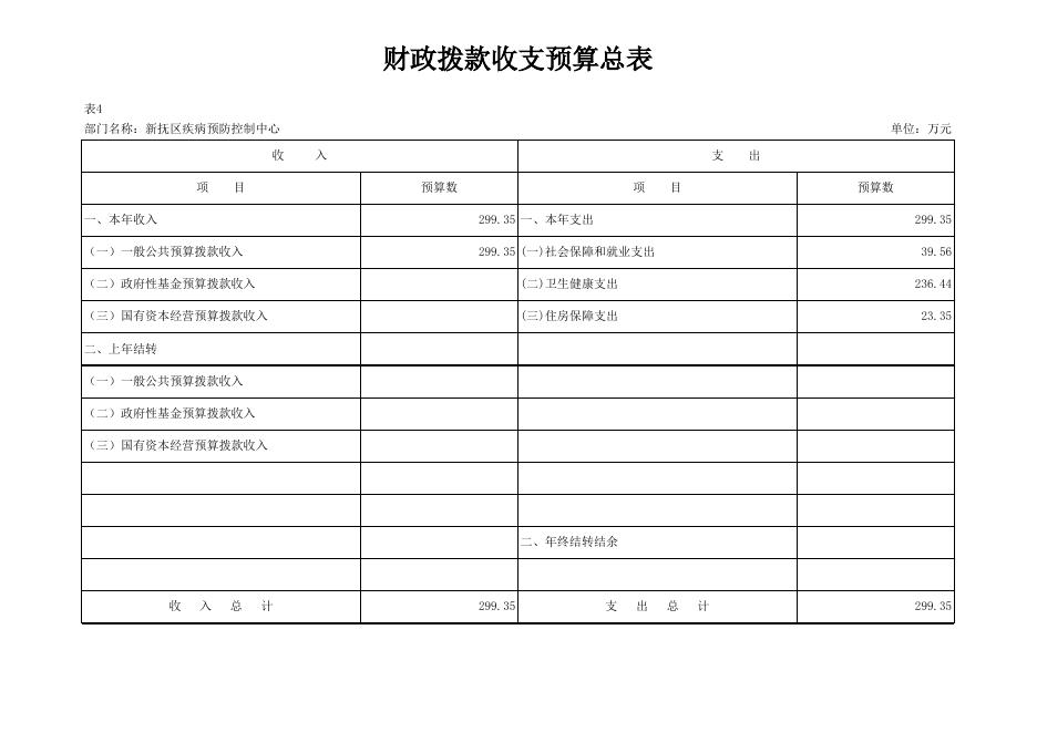 051_新抚区疾病预防控制中心.xlsx