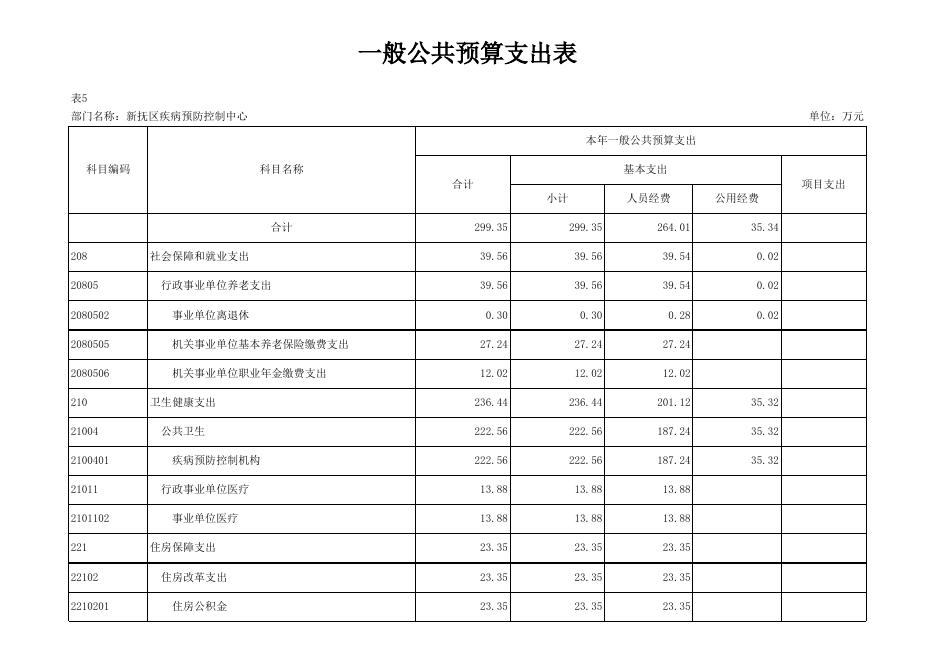051_新抚区疾病预防控制中心.xlsx