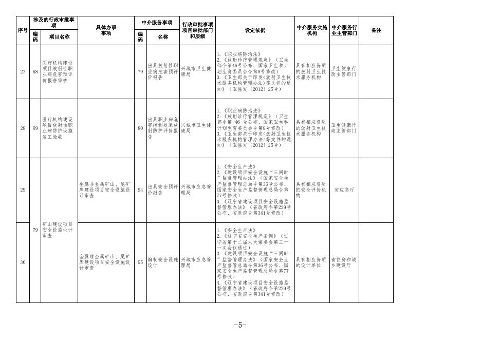 《兴城市行政审批中介服务事项清单（2022版）》.xlsx