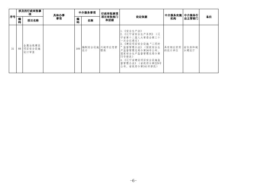 《兴城市行政审批中介服务事项清单（2022版）》.xlsx