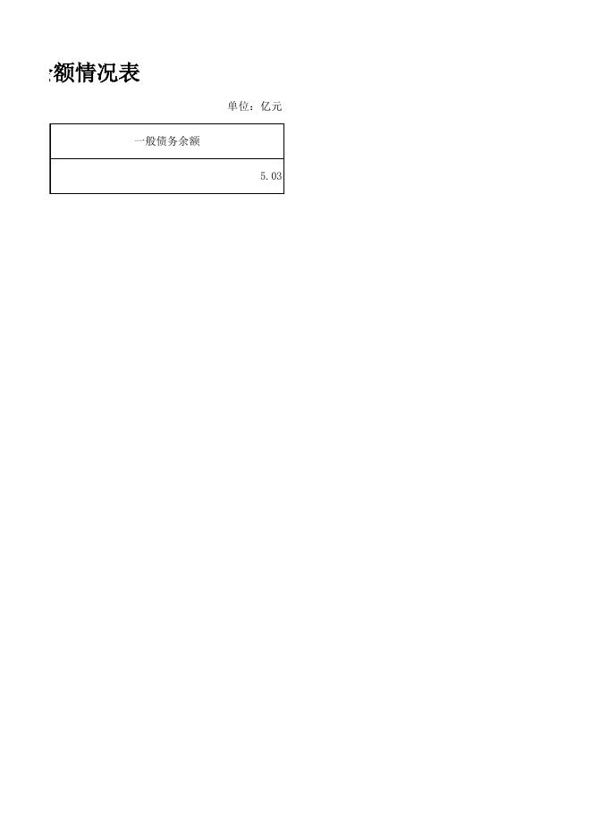 2020年地方政府债务限额及余额情况表.xlsx