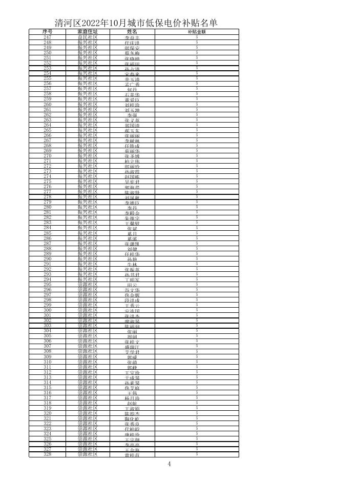附件3：清河区2022年10月城乡低保电价补贴名单.xls