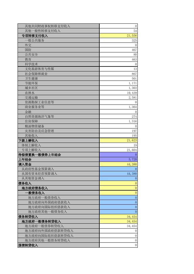 8—3-2021年度宽甸县县本级一般公共预算转移收支表.pdf