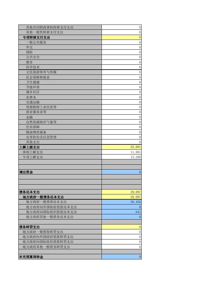 8—3-2021年度宽甸县县本级一般公共预算转移收支表.pdf