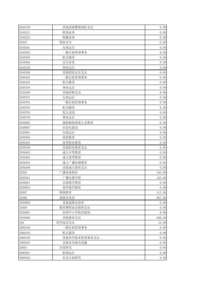 8—2-2021年度宽甸县县本级一般公共预算支出功能分类表.pdf