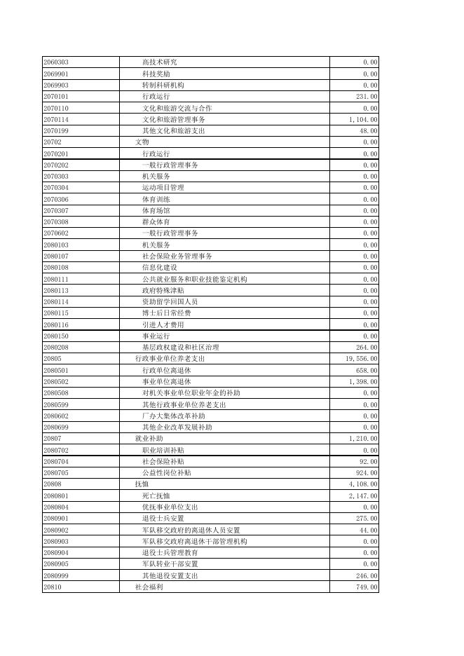8—2-2021年度宽甸县县本级一般公共预算支出功能分类表.pdf