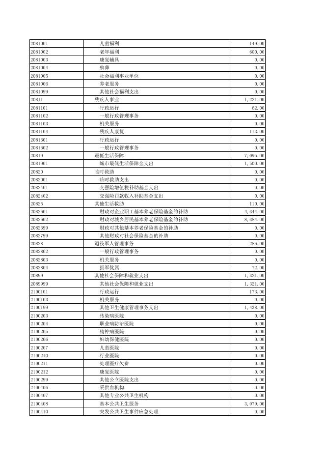 8—2-2021年度宽甸县县本级一般公共预算支出功能分类表.pdf