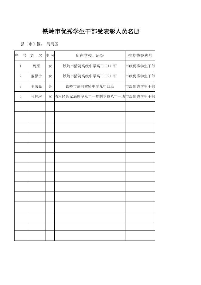 清河区申报市级优秀学生干部受表彰名册.xls