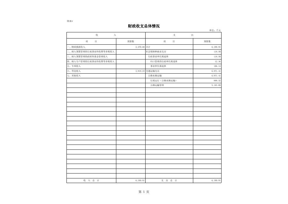 彰武县部门预算公开表.xls