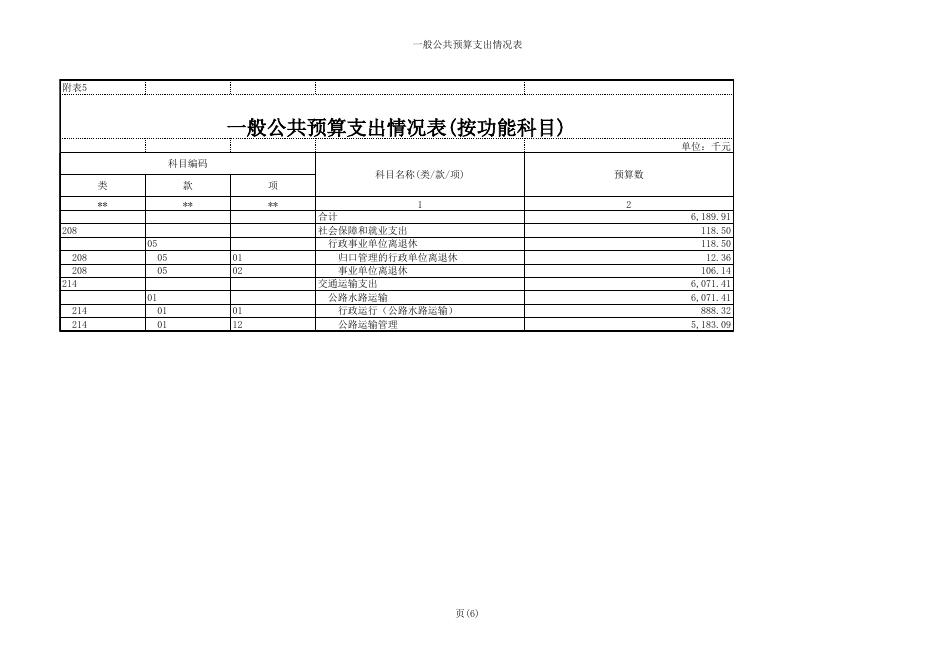 彰武县部门预算公开表.xls