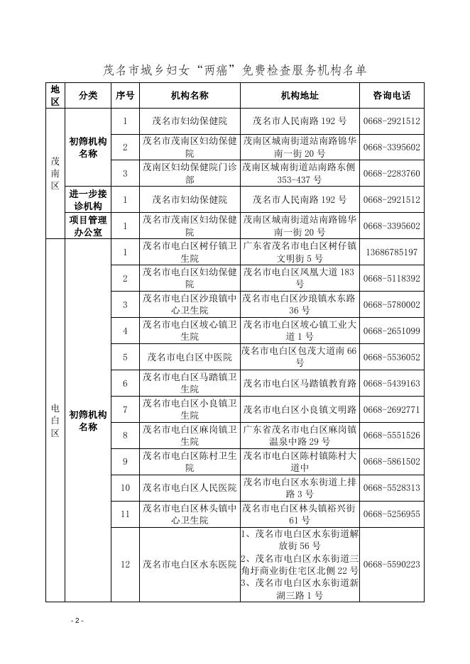 茂名市城乡妇女“两癌”免费检查服务机构名单.doc