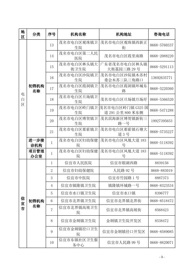 茂名市城乡妇女“两癌”免费检查服务机构名单.doc