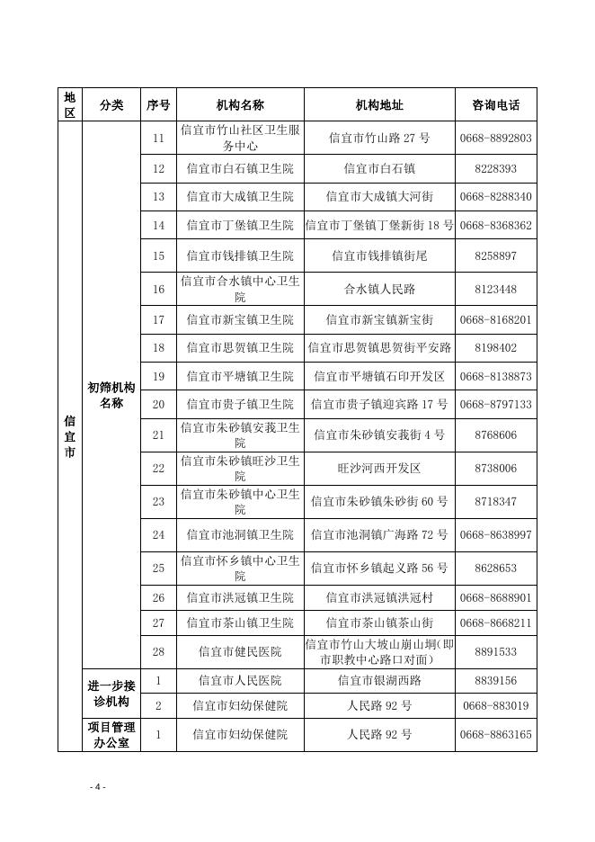 茂名市城乡妇女“两癌”免费检查服务机构名单.doc