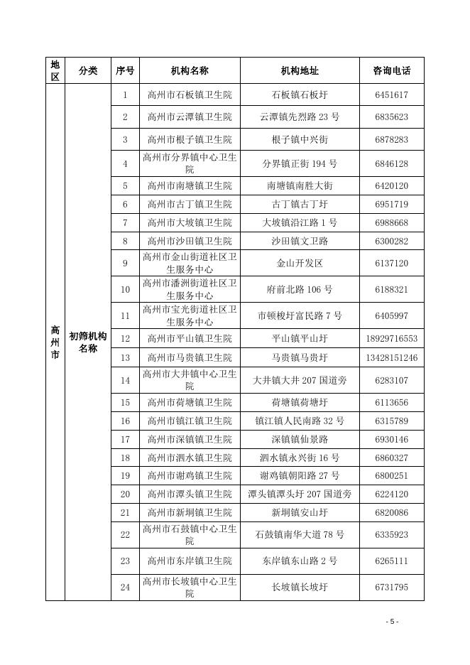 茂名市城乡妇女“两癌”免费检查服务机构名单.doc