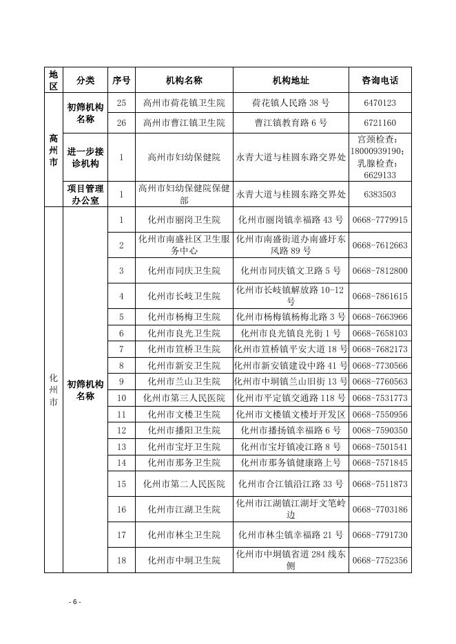 茂名市城乡妇女“两癌”免费检查服务机构名单.doc
