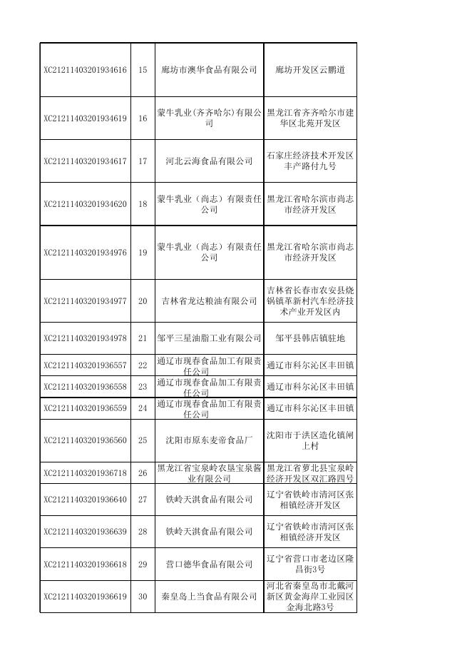 普通食品合格-2021.11.01.xls