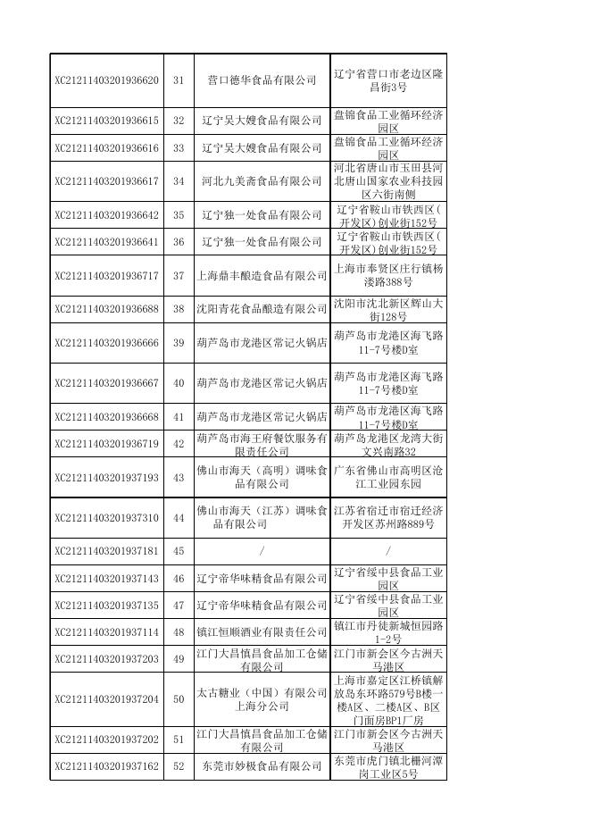 普通食品合格-2021.11.01.xls