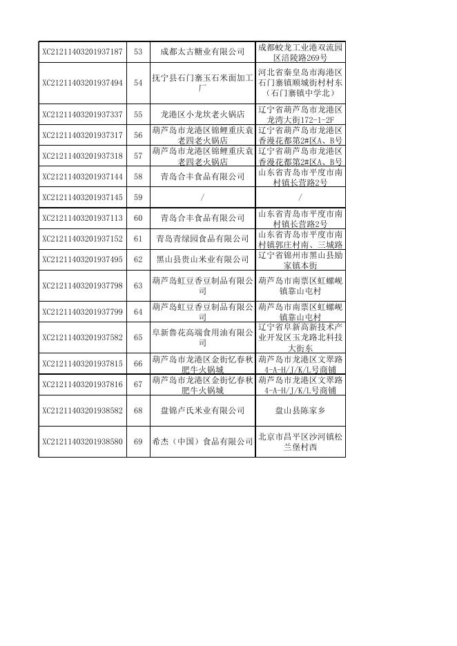 普通食品合格-2021.11.01.xls