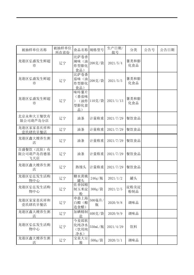 普通食品合格-2021.11.01.xls