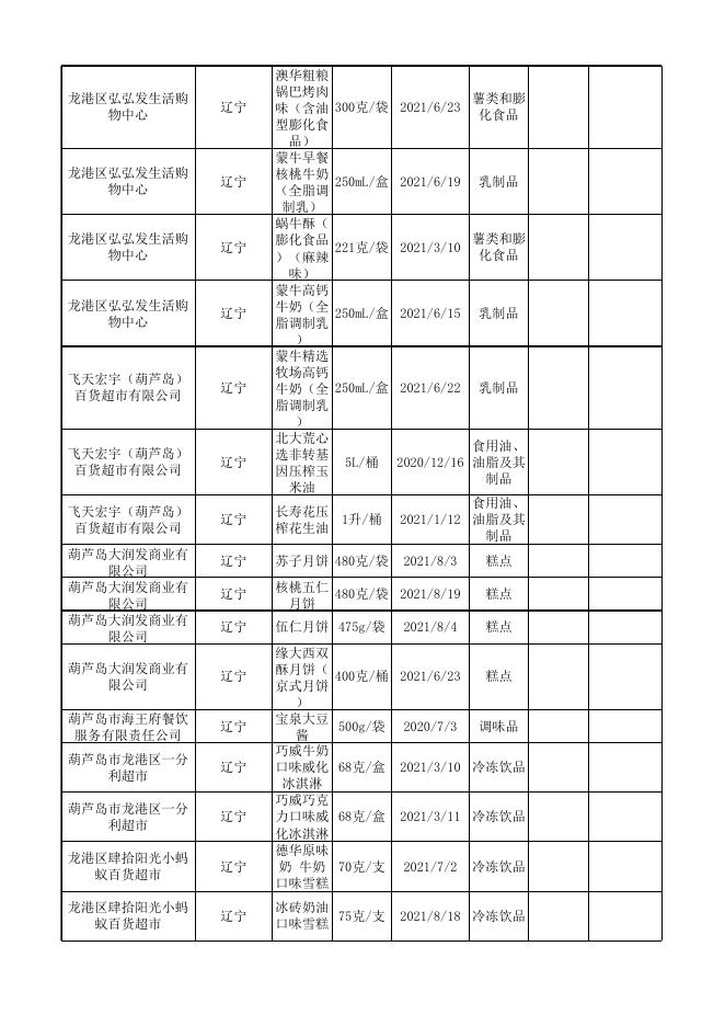 普通食品合格-2021.11.01.xls