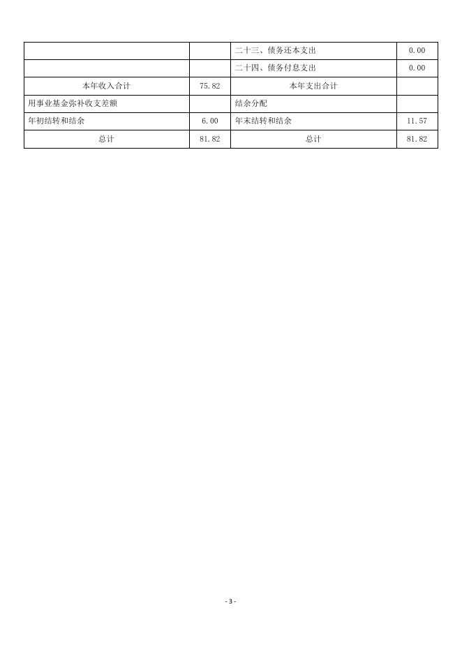 2019年度团委决算说明公开_.pdf