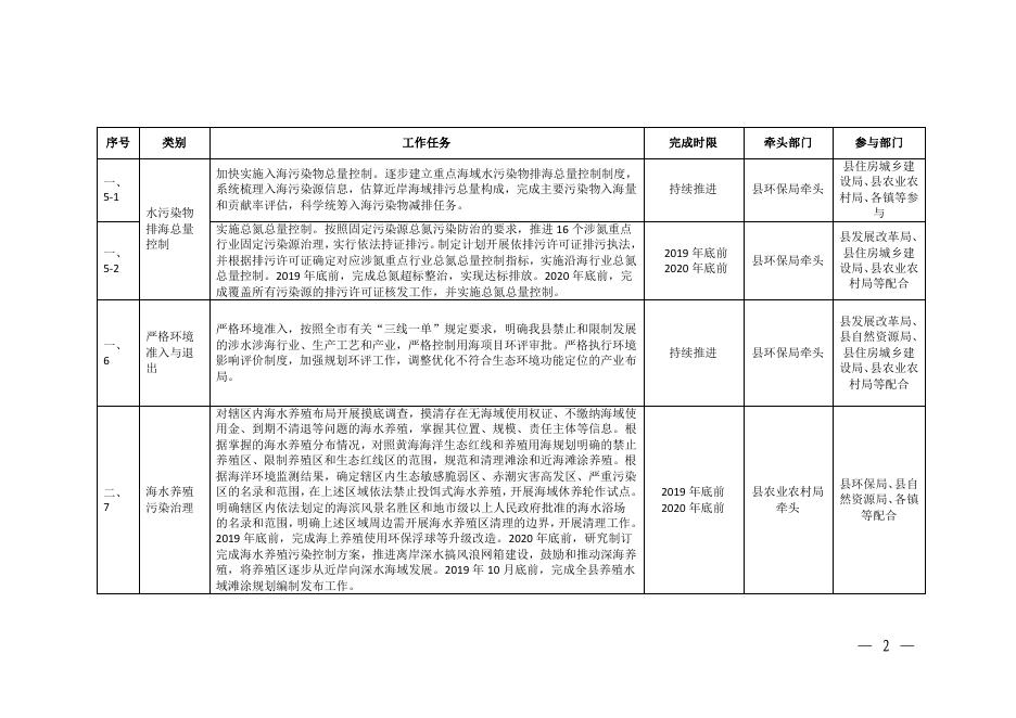 附件：长海县黄海综合治理攻坚战作战方案责任分工表.pdf