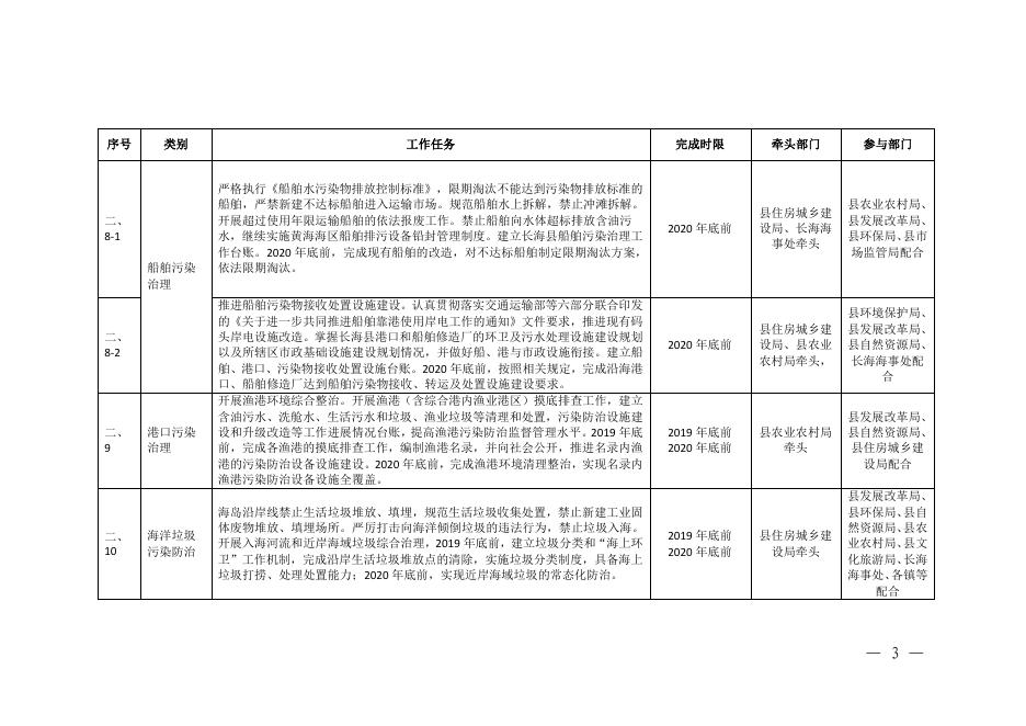 附件：长海县黄海综合治理攻坚战作战方案责任分工表.pdf