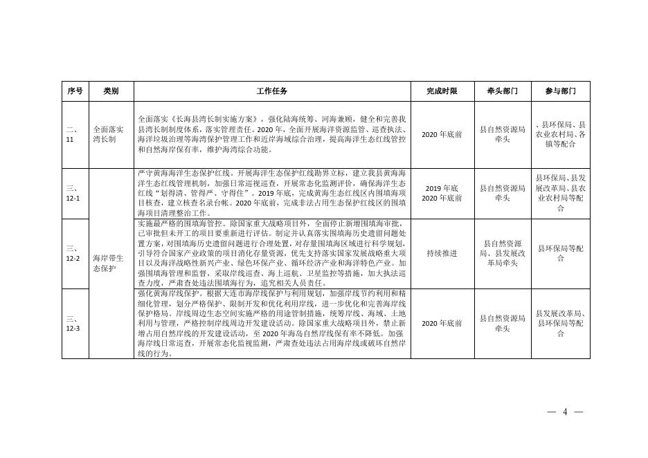 附件：长海县黄海综合治理攻坚战作战方案责任分工表.pdf