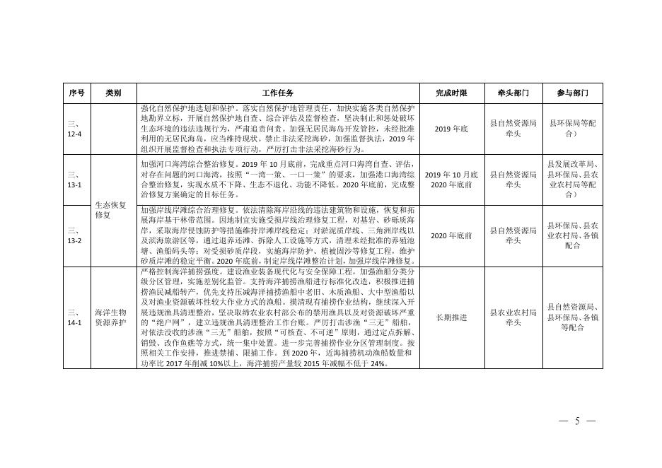 附件：长海县黄海综合治理攻坚战作战方案责任分工表.pdf