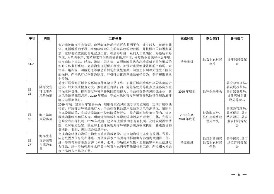 附件：长海县黄海综合治理攻坚战作战方案责任分工表.pdf