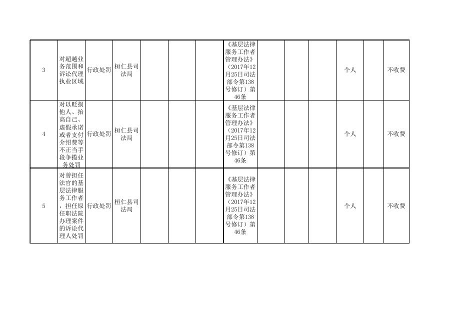 桓仁县司法局行政执法事项清单（2021年版）.xlsx