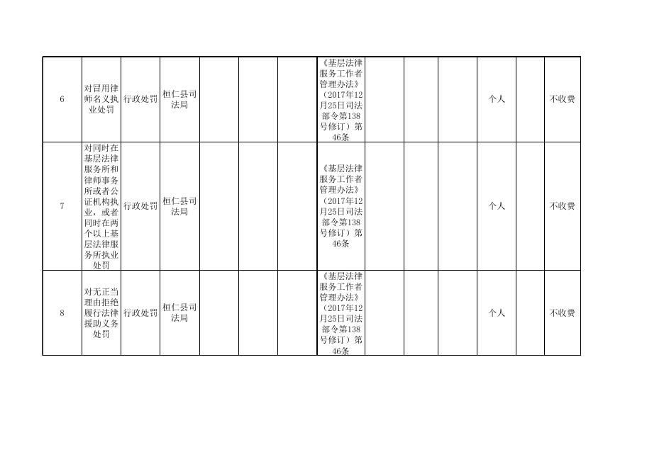 桓仁县司法局行政执法事项清单（2021年版）.xlsx