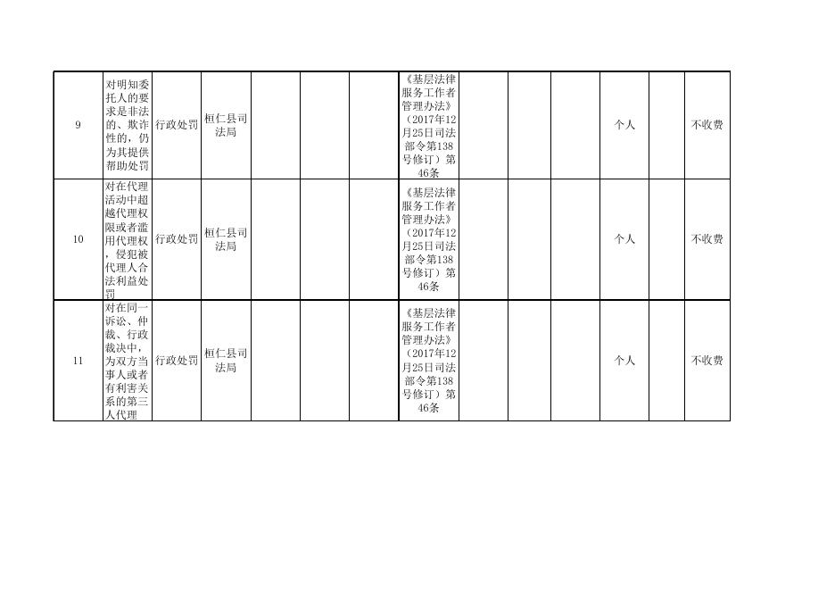 桓仁县司法局行政执法事项清单（2021年版）.xlsx