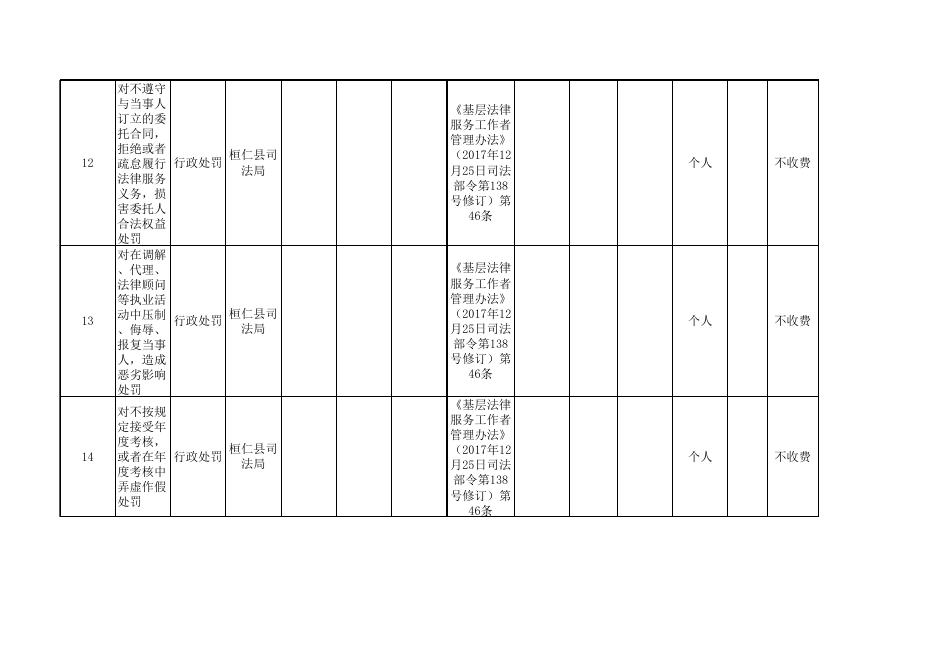 桓仁县司法局行政执法事项清单（2021年版）.xlsx